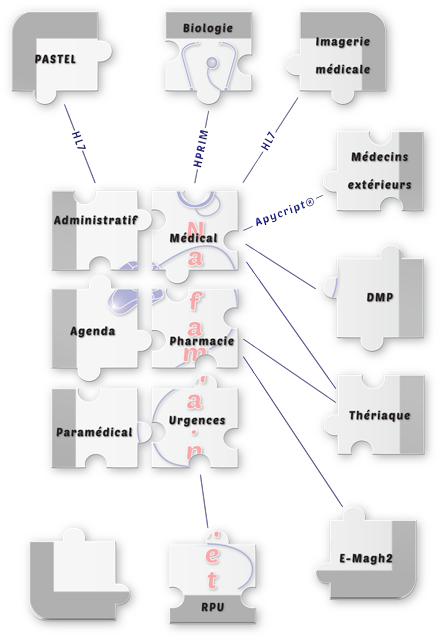 Architecture Nafama